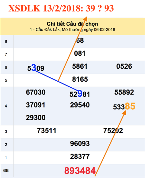 Tham khao an so XSDLK 13-02-2018